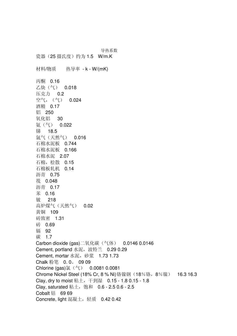 常用材料的导热系数1_第2页