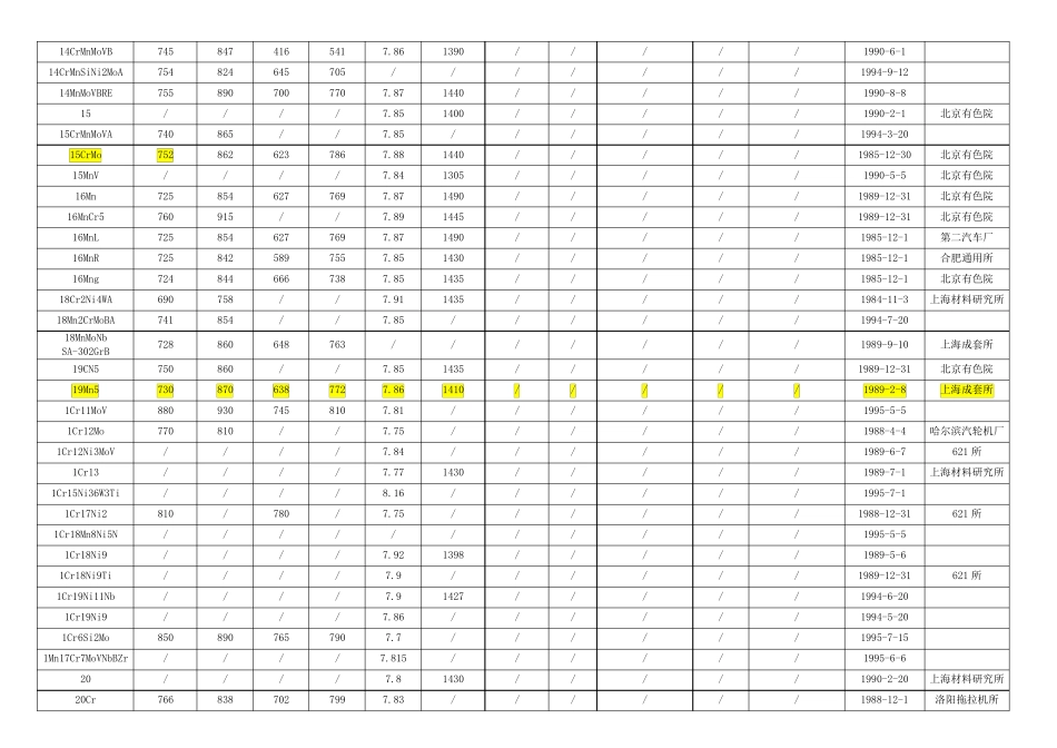 常用材料的物理性能_第2页