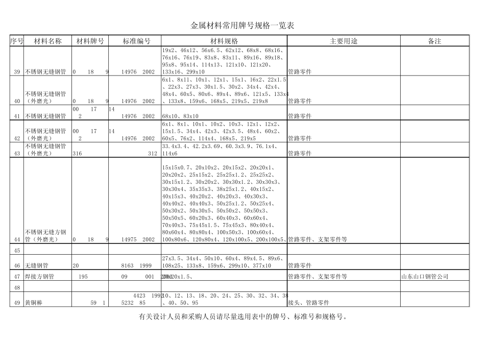 常用材料规格一览表_第3页