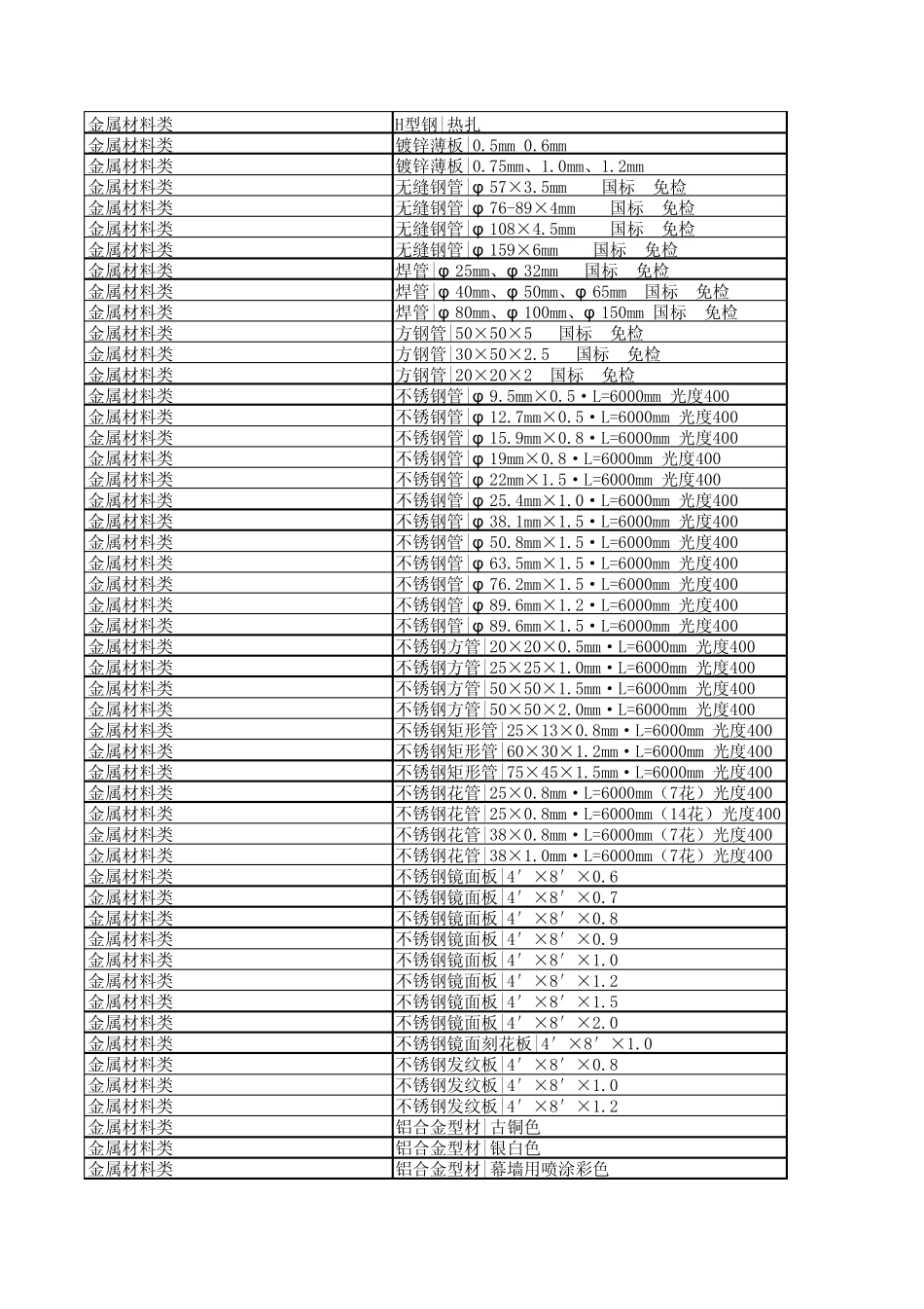 常用材料规格型号、材质要求一览表_第3页
