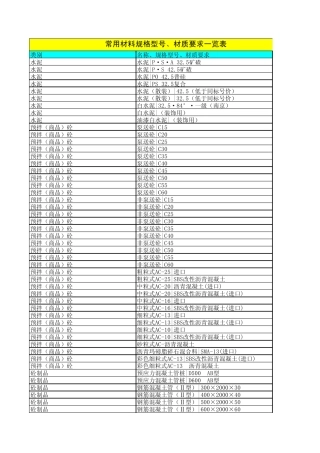 常用材料规格型号、材质要求一览表