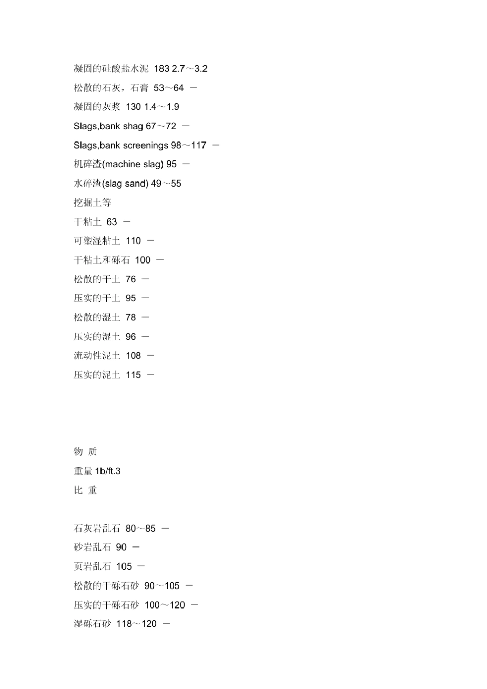 常用材料重量与比重表_第2页