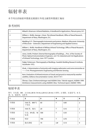 常用材料辐射率系数表