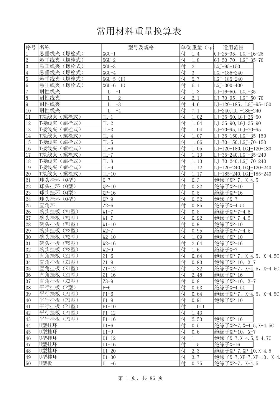 常用材料重量换算表(线路金具等)_第1页