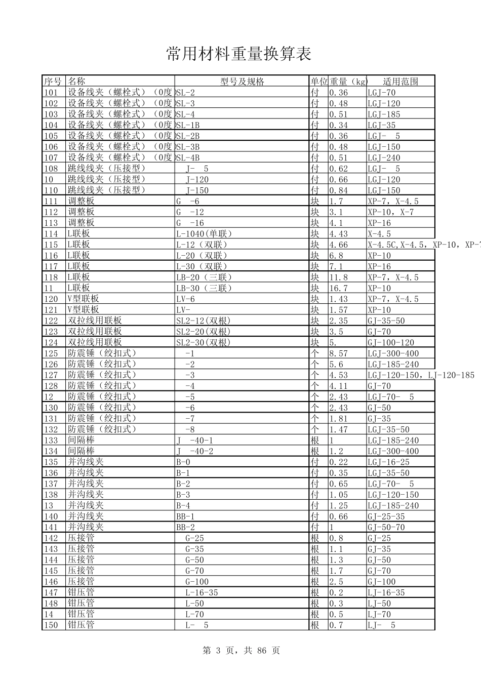 常用材料重量换算表(线路金具等)_第3页