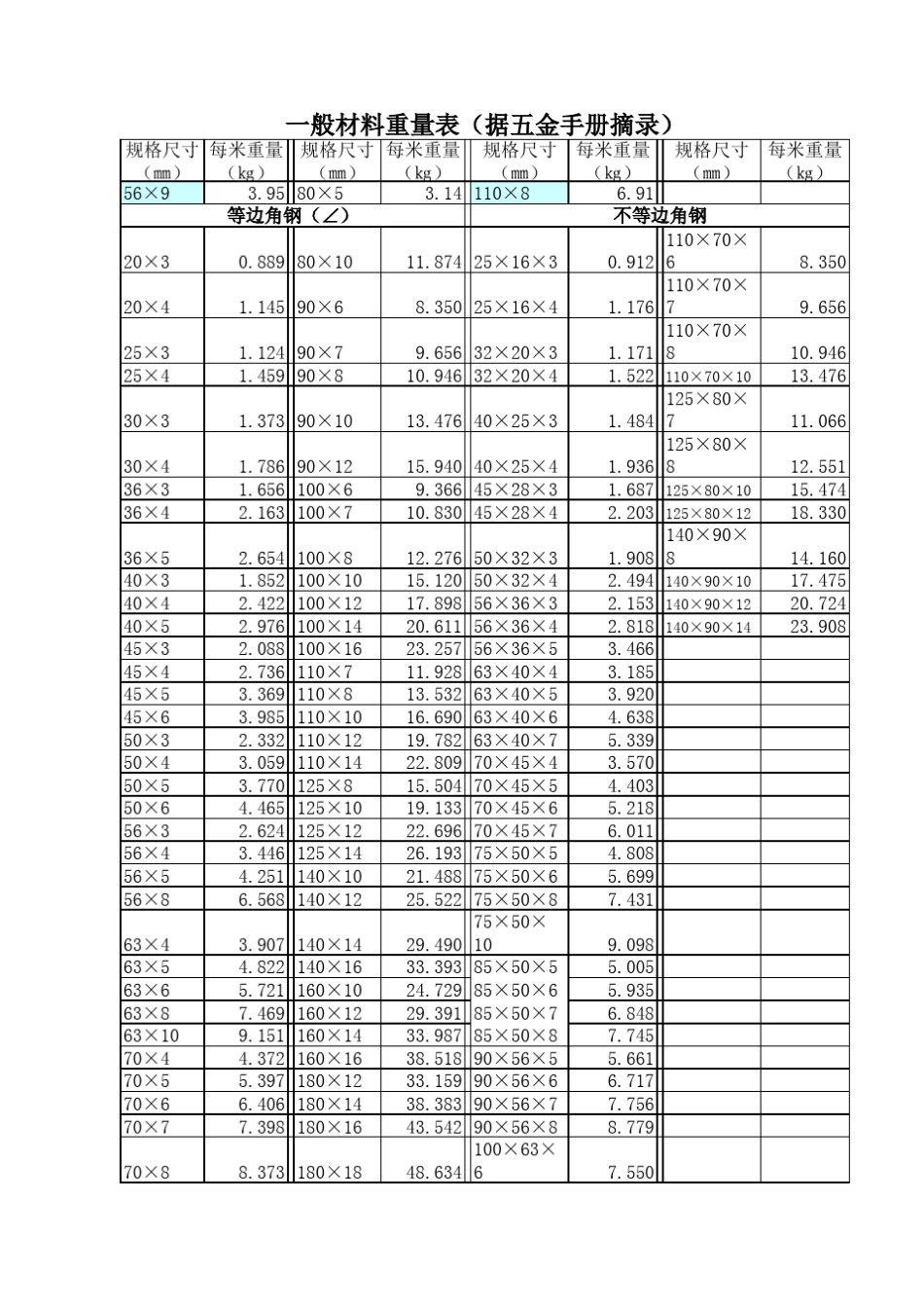 常用材料重量表_第2页