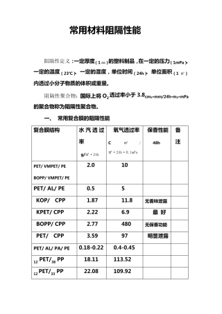 常用材料阻隔性能