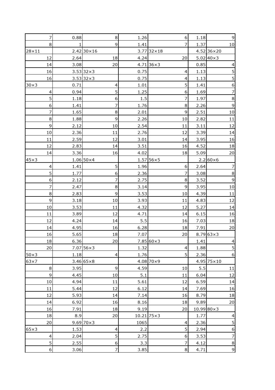 常用材料重量换算表_第3页