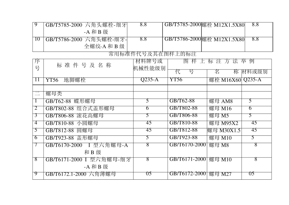 常用标准件代号及其在图样上的标注_第2页