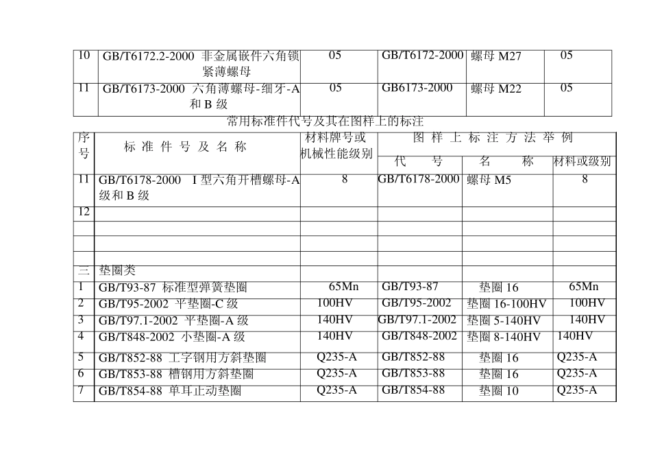 常用标准件代号及其在图样上的标注_第3页