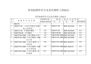 常用标准件代号及其在图样上的标注