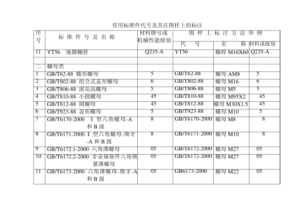 常用标准件代号图样上的标注_第3页