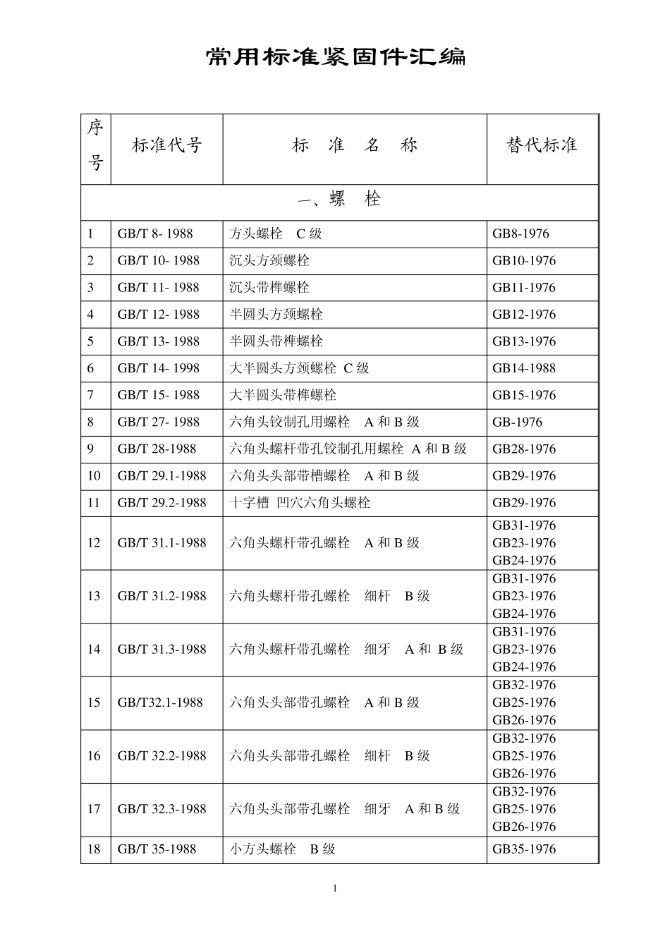 常用标准紧固件汇编_第1页
