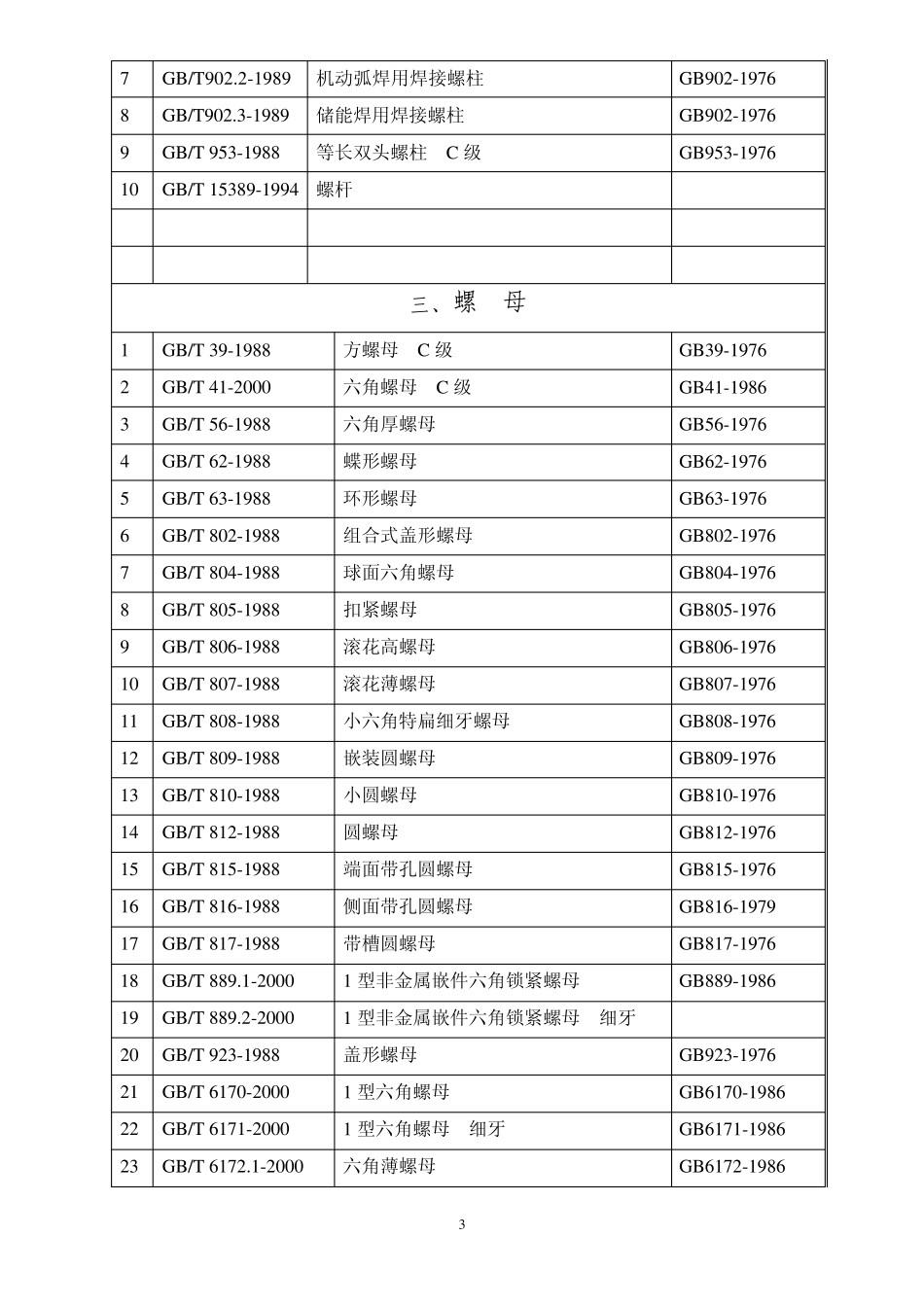 常用标准紧固件汇编_第3页