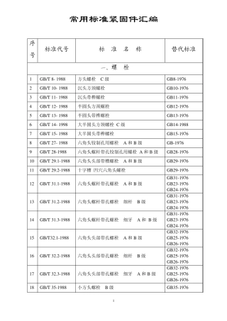 常用标准紧固件汇编
