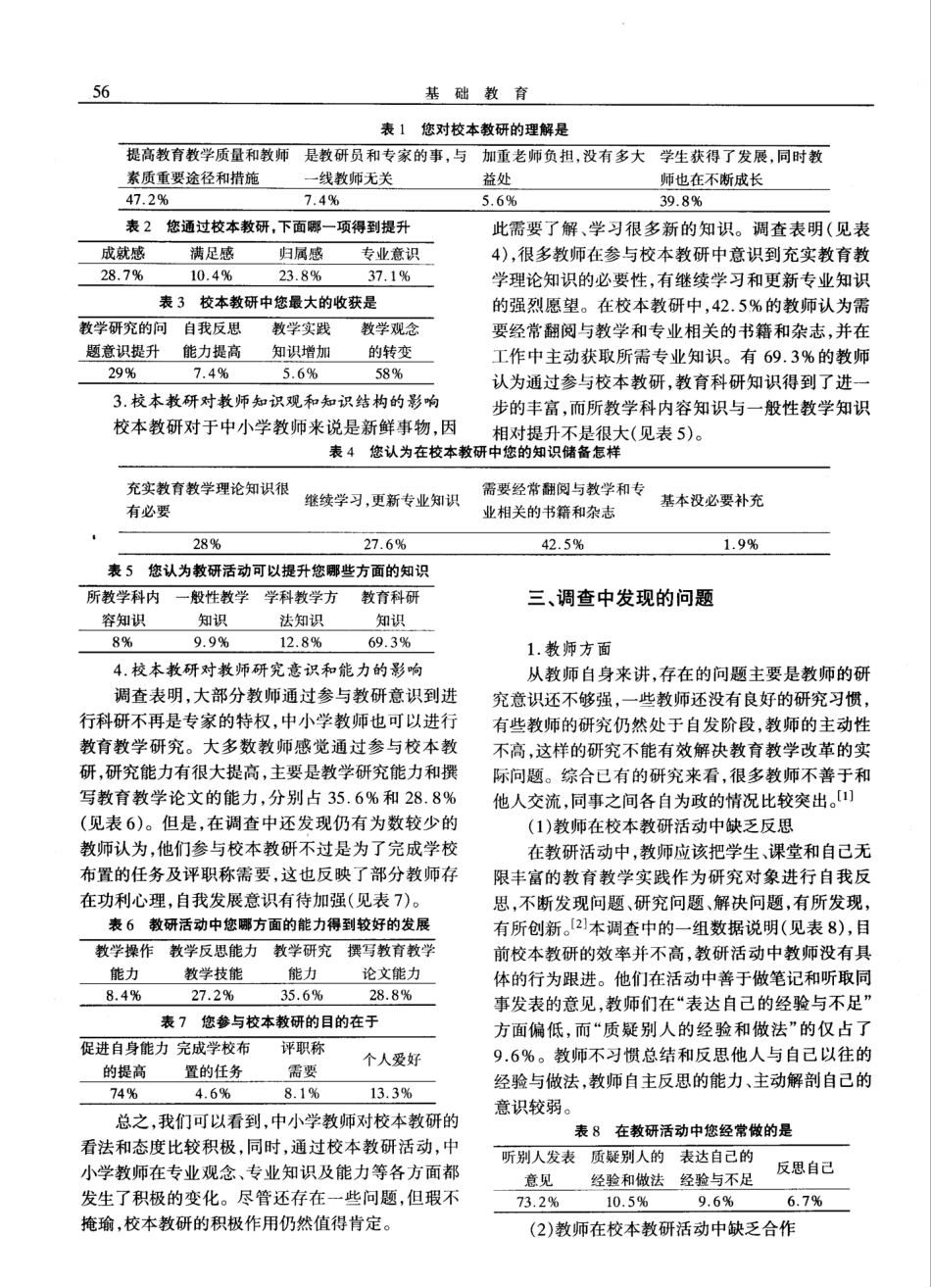 校本教研对教师专业发展的影响情况调查报告_第2页