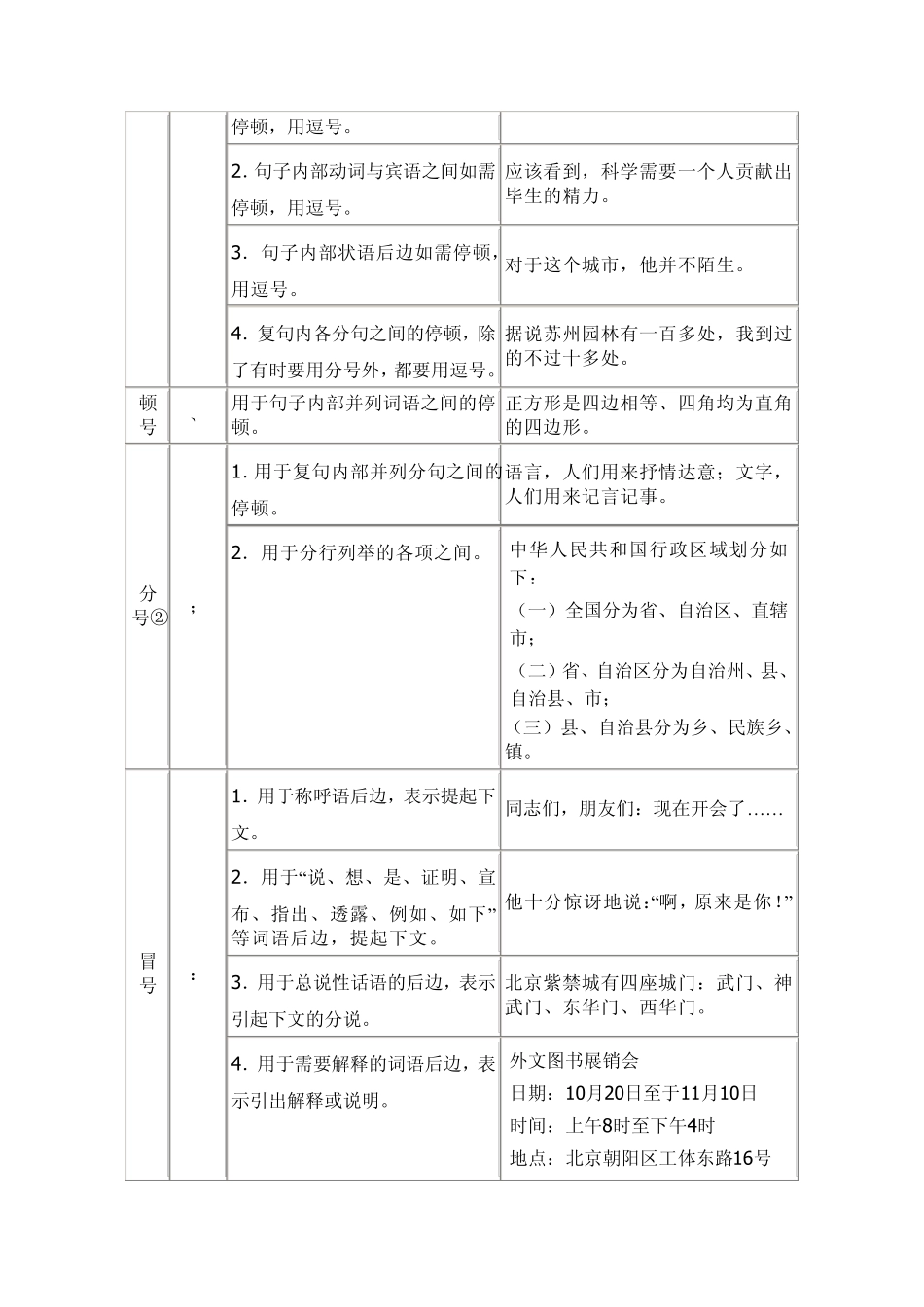 常用标点符号及文章序号用法简表_第2页