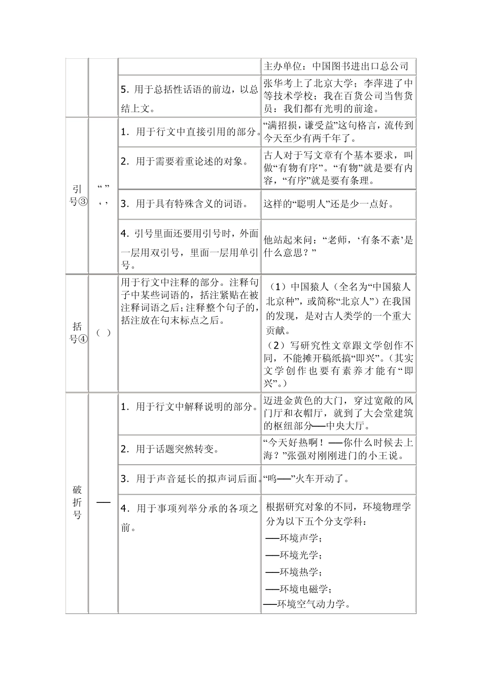 常用标点符号及文章序号用法简表_第3页