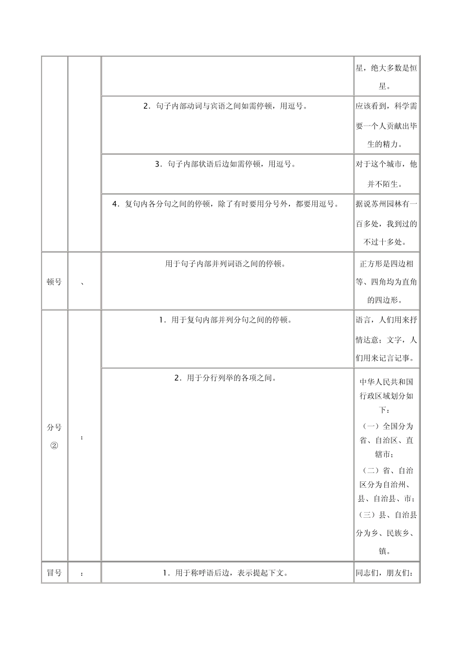 常用标点符号用法简表_第2页