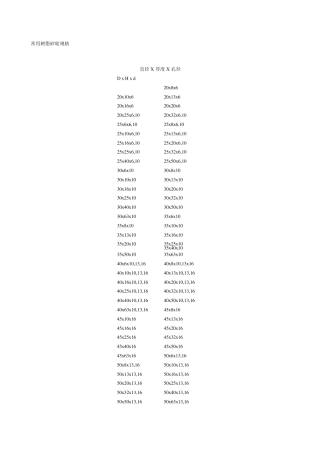 常用树脂砂轮规格