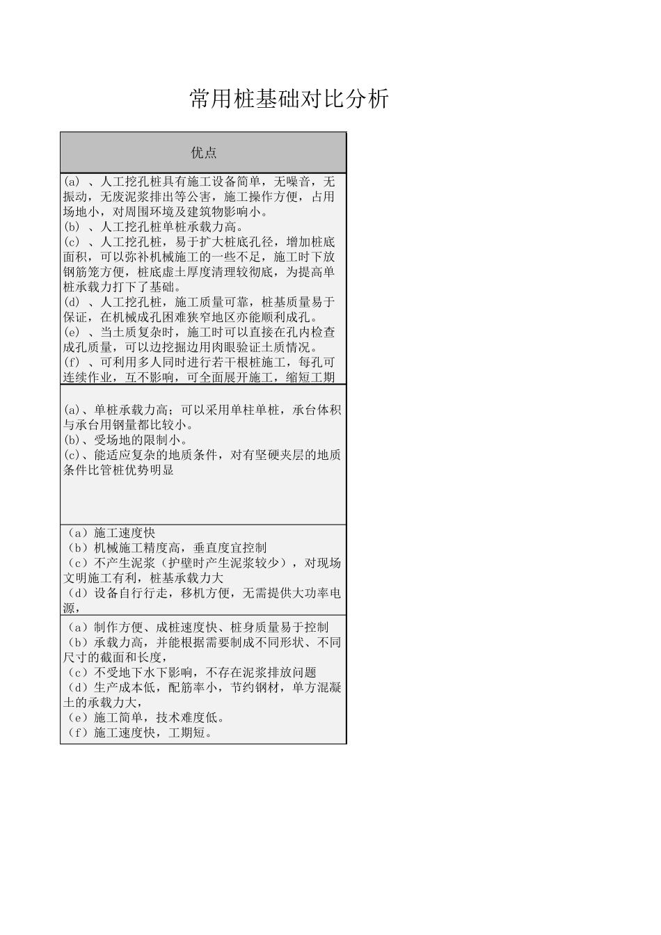 常用桩基础对比分析_第3页