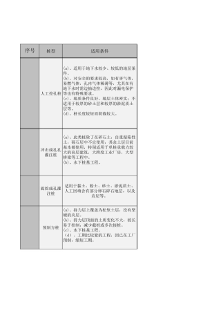 常用桩基础对比分析