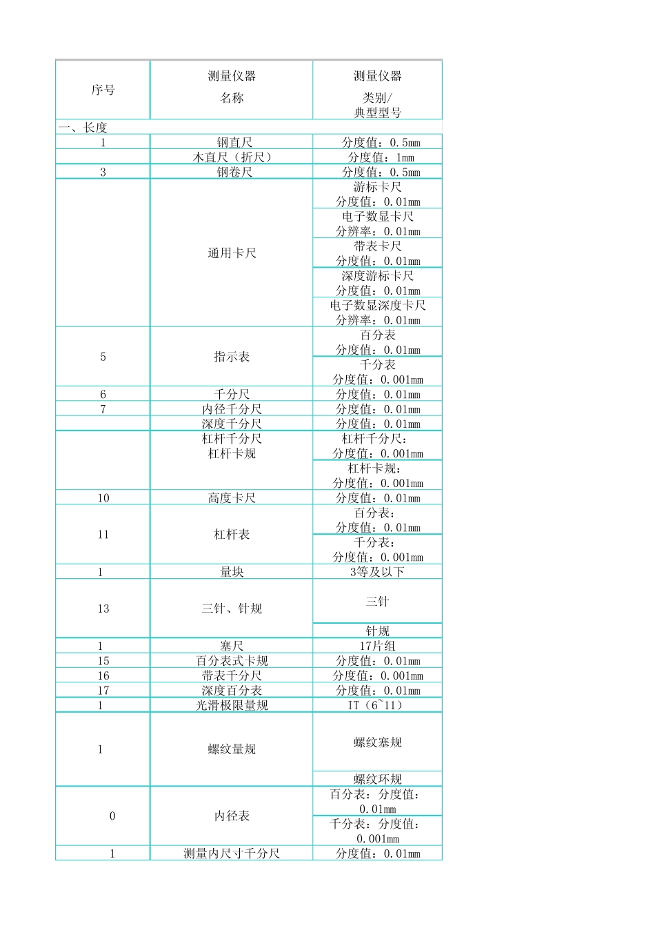 常用检定规程_第1页