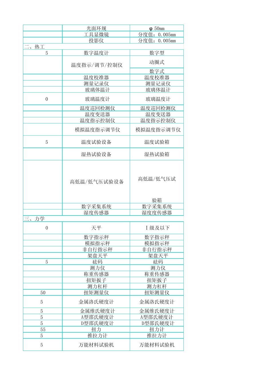 常用检定规程_第2页