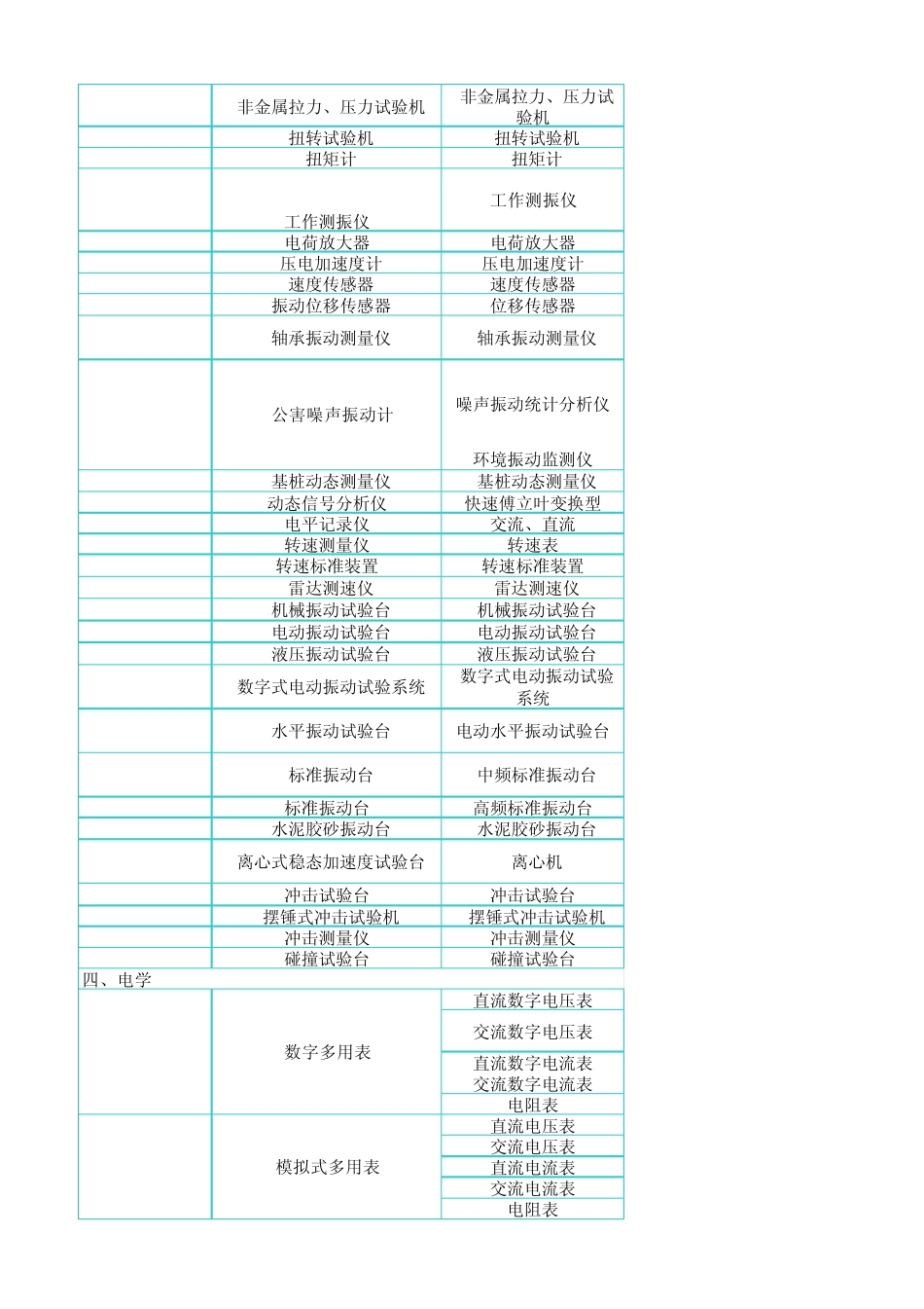 常用检定规程_第3页
