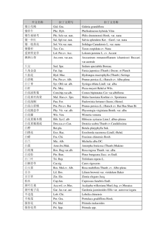 常用植物拉丁文中文目录表(按拼音排列)