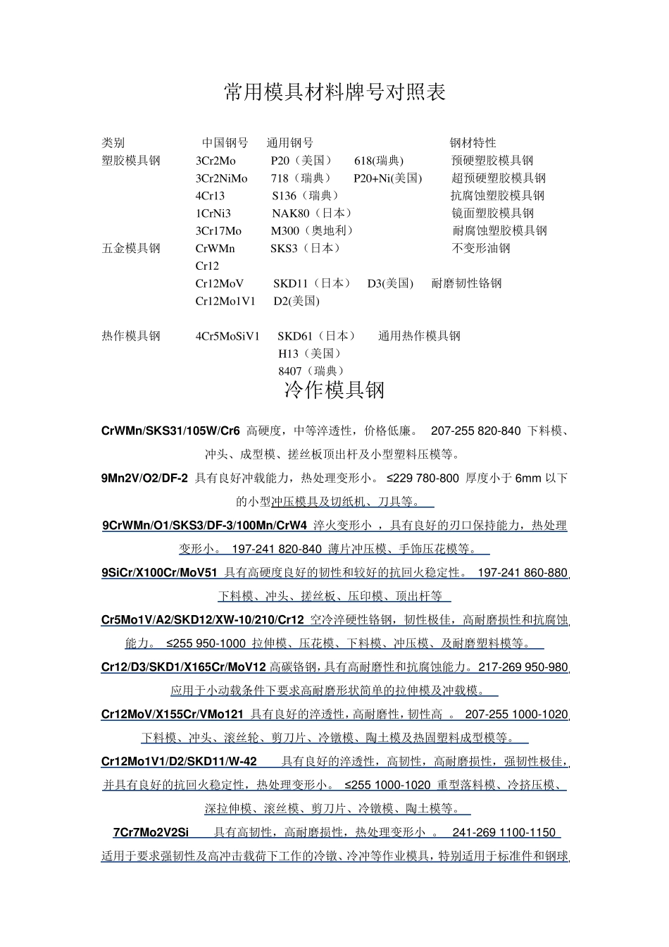 常用模具材料牌号对照表_第1页