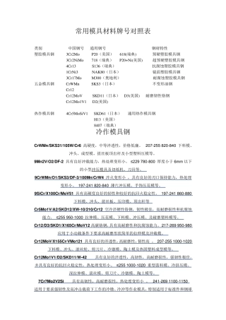 常用模具材料牌号对照表