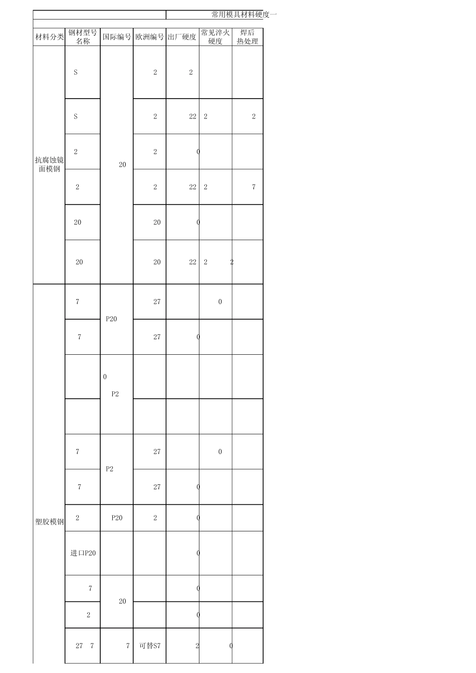 常用模具材料硬度一览表_第1页