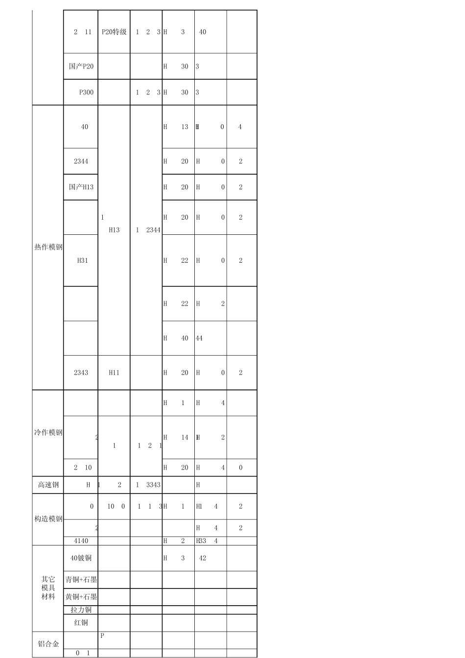 常用模具材料硬度一览表_第2页