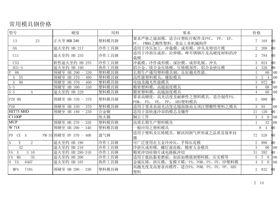 常用模具钢价格_第2页
