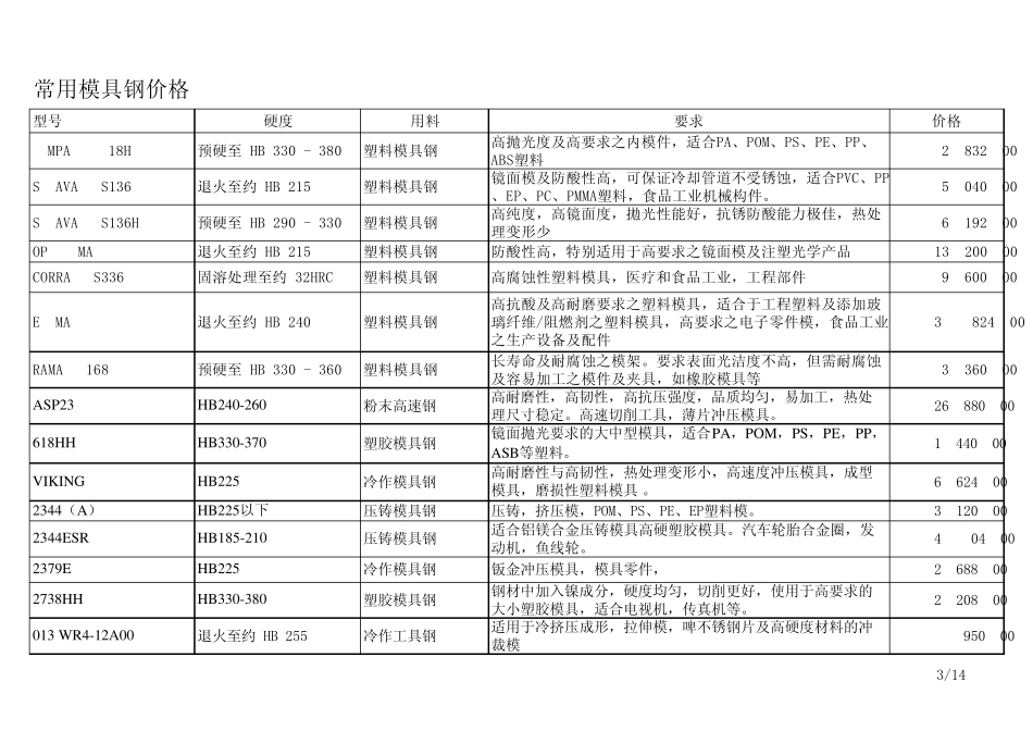 常用模具钢价格_第3页