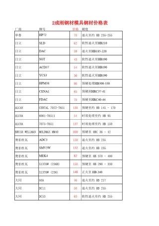 常用模具钢材价格2