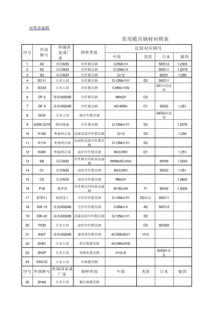 常用模具钢材对照表