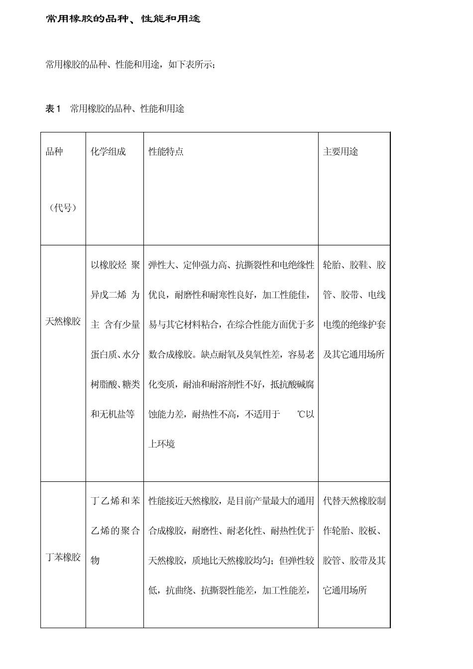 常用橡胶的品种、性能和用途_第1页