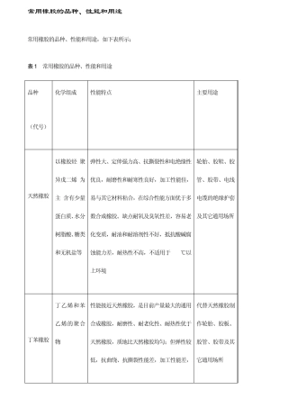 常用橡胶的品种、性能和用途