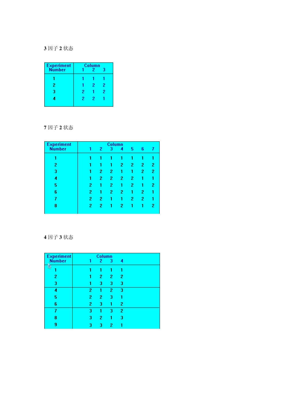 常用正交试验表_第1页