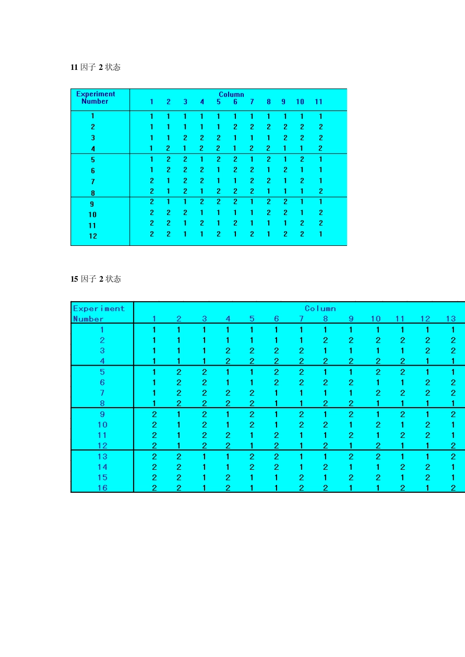 常用正交试验表_第2页