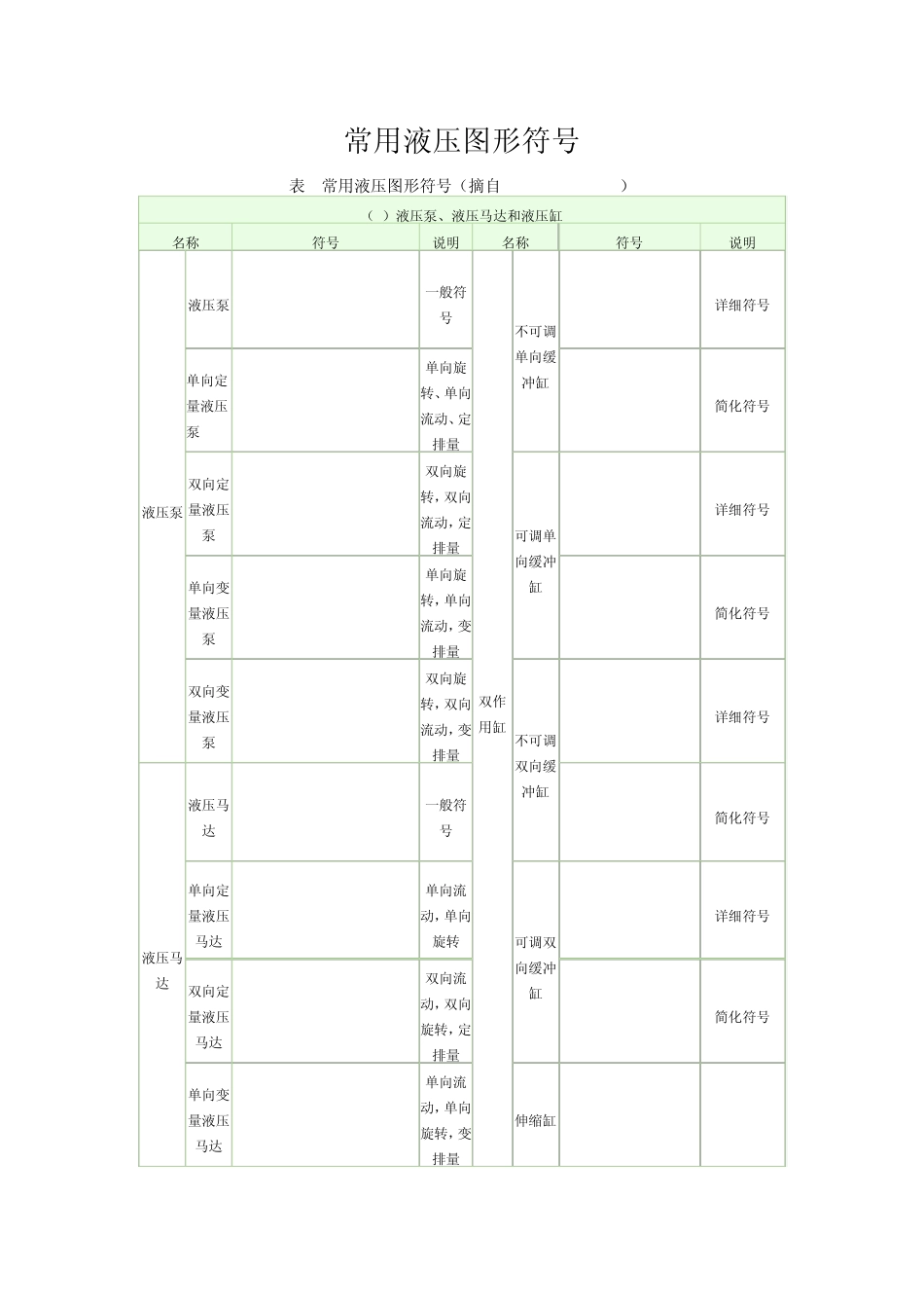常用气动液压符号_第1页