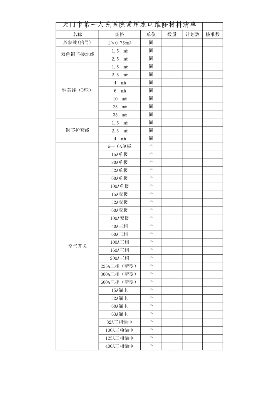 常用水电维修材料清单_第1页