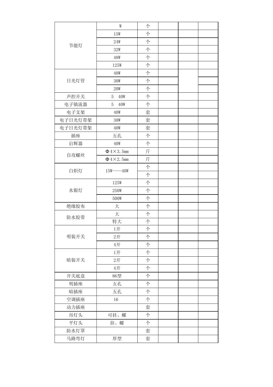 常用水电维修材料清单_第2页