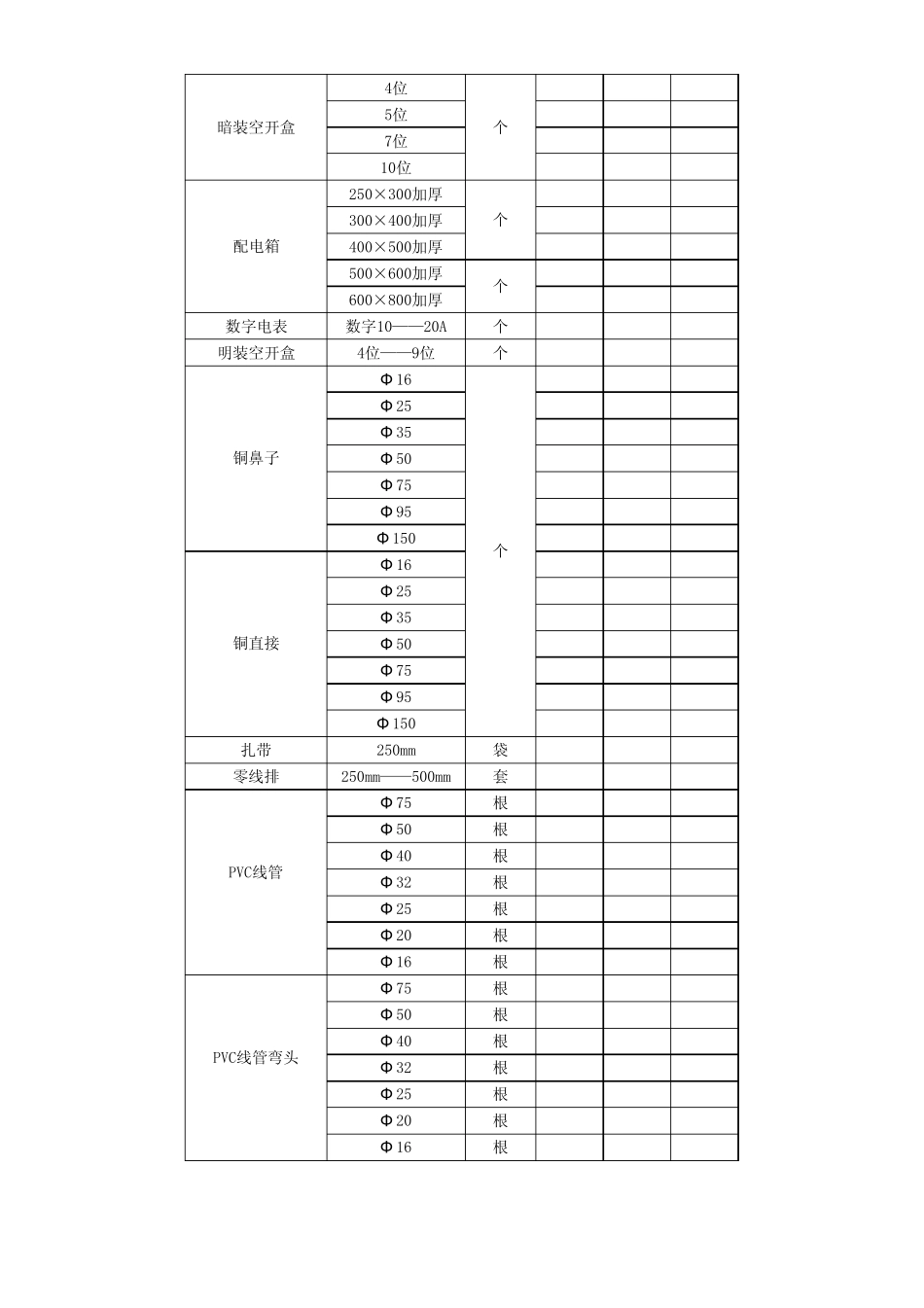 常用水电维修材料清单_第3页