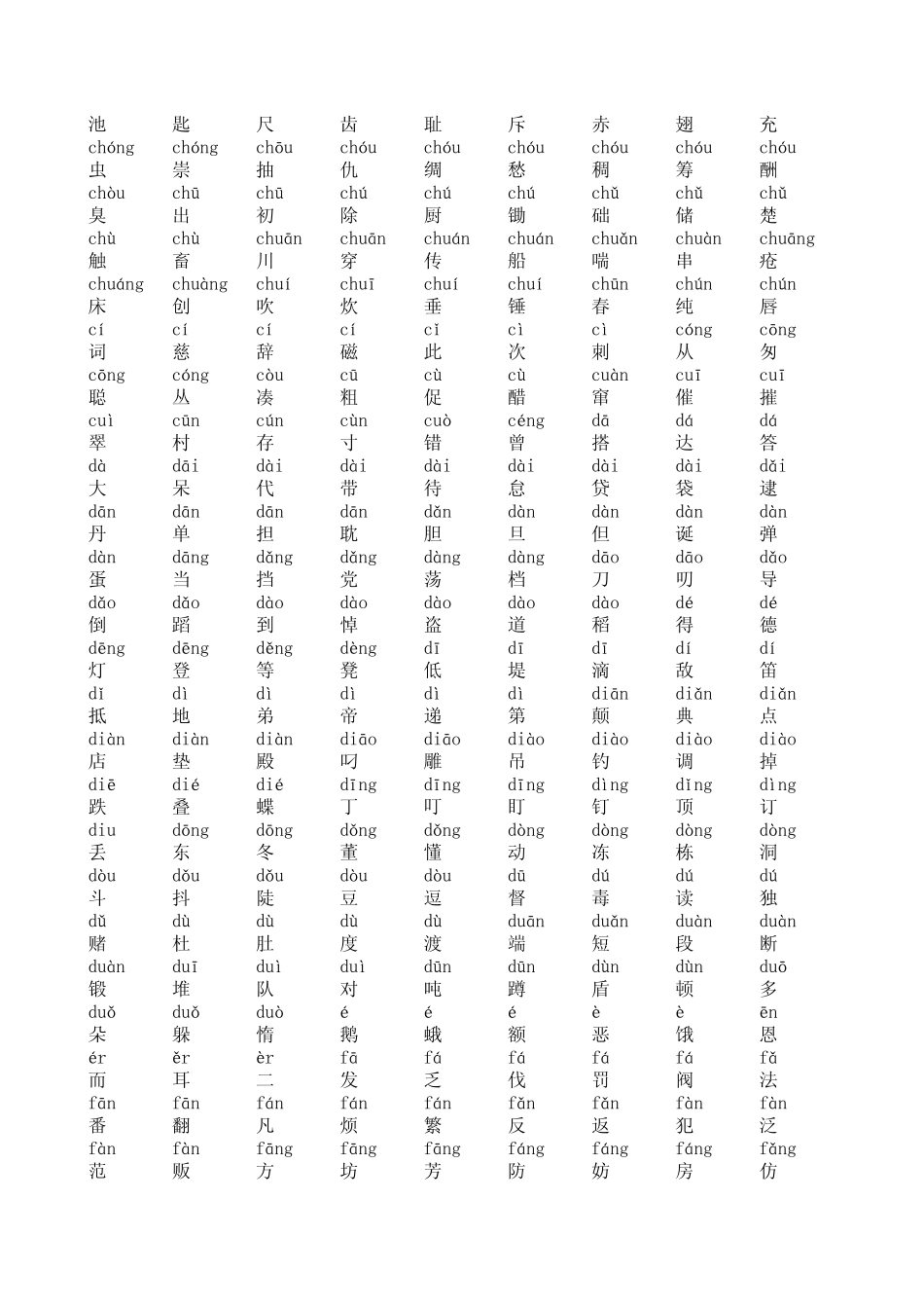 常用汉字,高考汉字GBK码,拼音,笔画,两万汉字_第2页