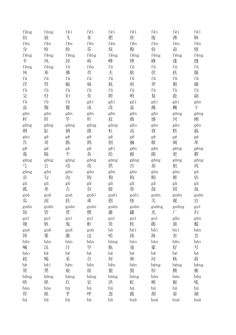 常用汉字,高考汉字GBK码,拼音,笔画,两万汉字_第3页