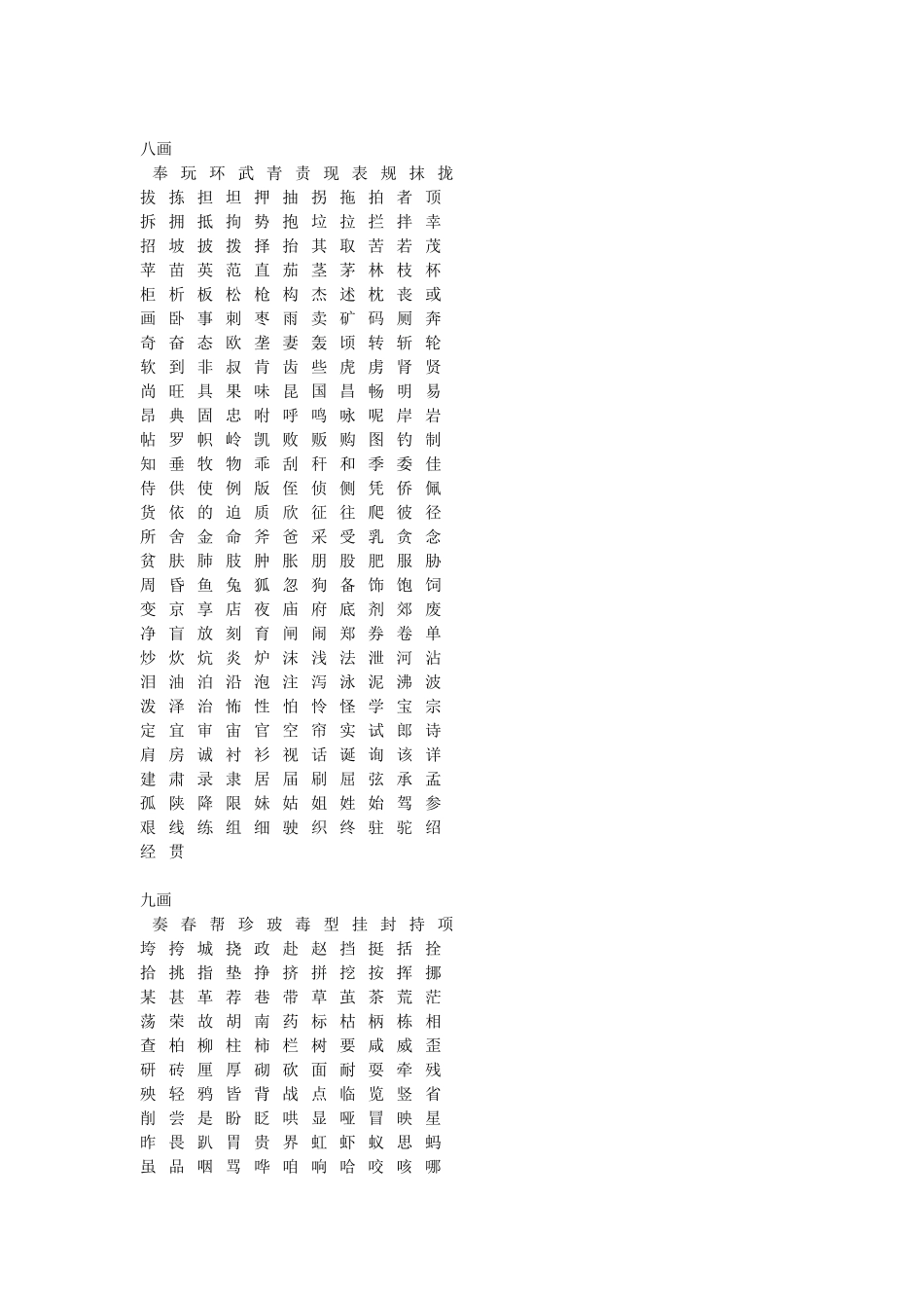 常用汉字2500个,免费下载!!_第3页