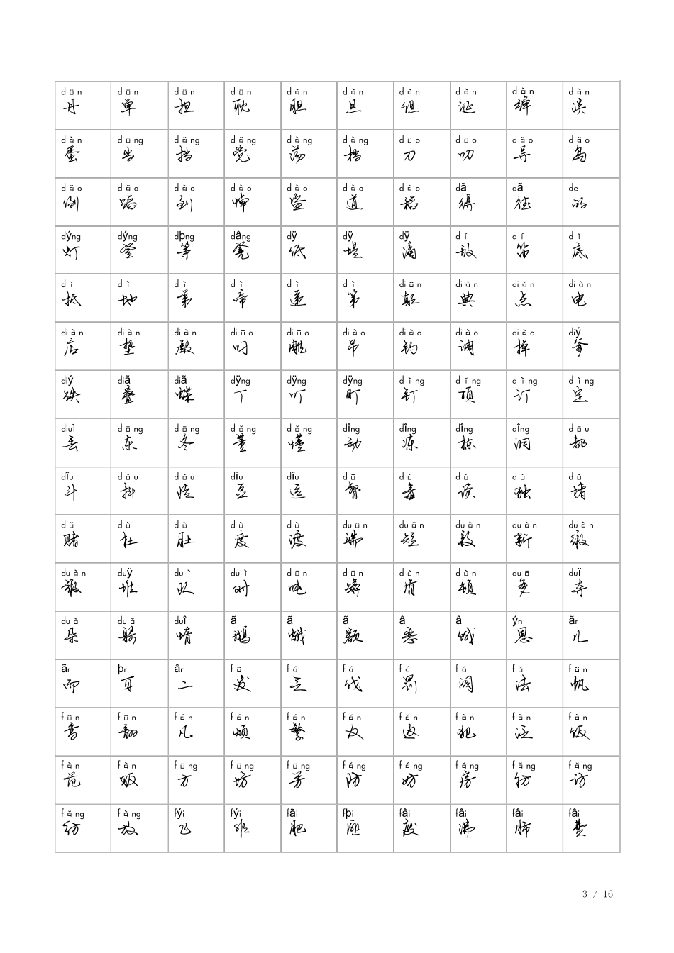 常用汉字2500字含拼音连笔字_第3页